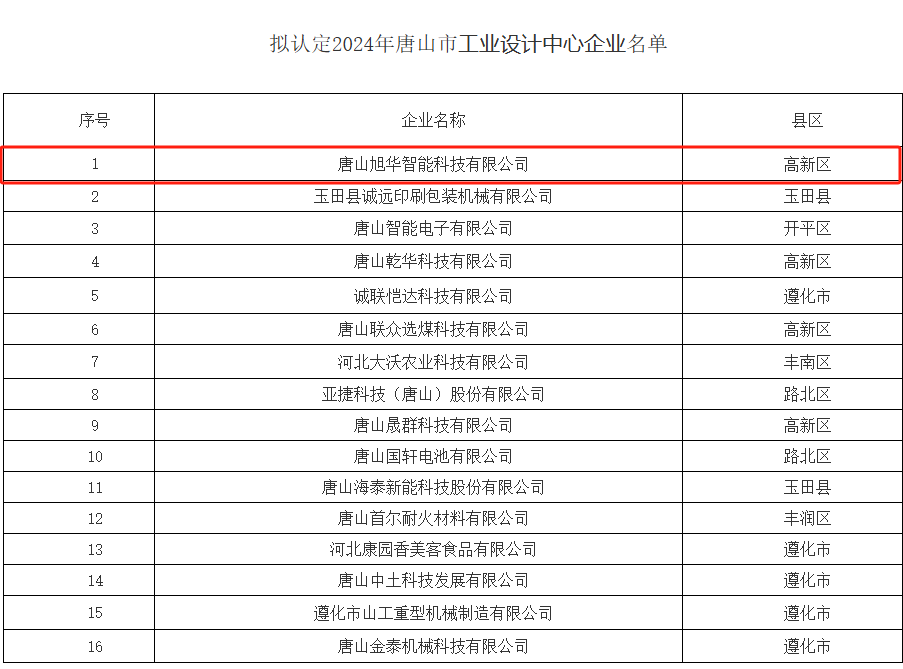 喜讯 ▏凯发k8旗舰智能被认定为“2024年唐山市工业设计中心”